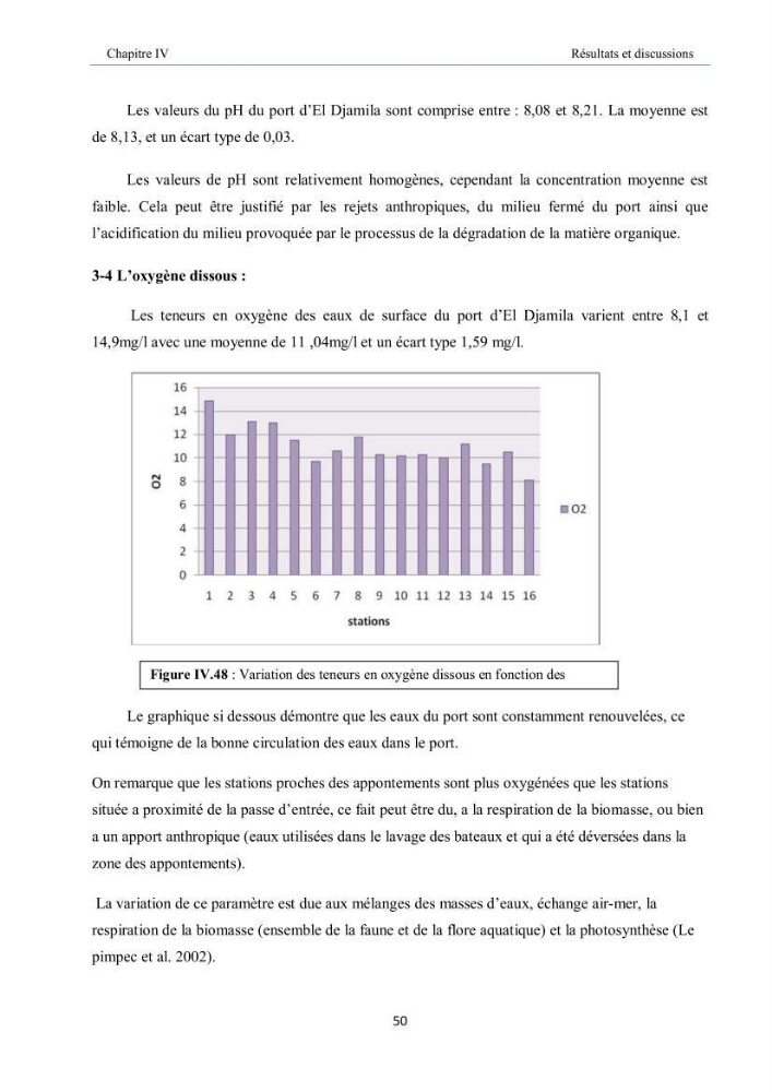 Aménagement du port d\'el djamila, avantages et inconvenients et comportements des structures