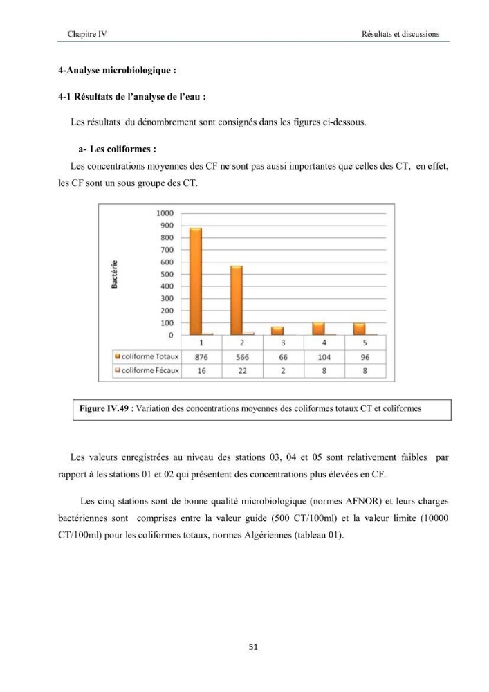 Aménagement du port d\'el djamila, avantages et inconvenients et comportements des structures