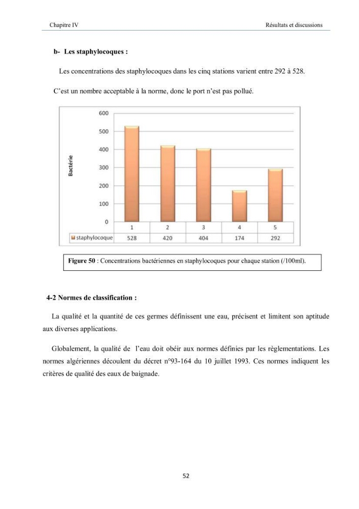Aménagement du port d\'el djamila, avantages et inconvenients et comportements des structures
