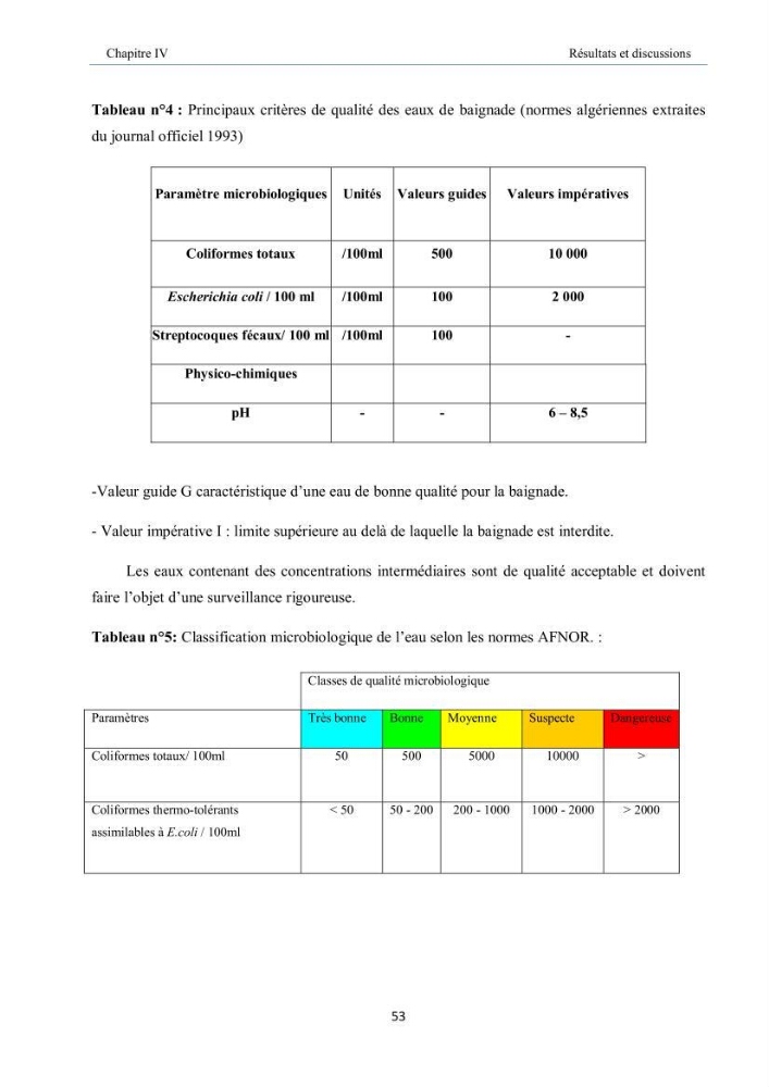 Aménagement du port d\'el djamila, avantages et inconvenients et comportements des structures