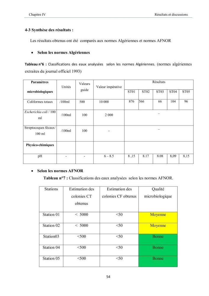 Aménagement du port d\'el djamila, avantages et inconvenients et comportements des structures