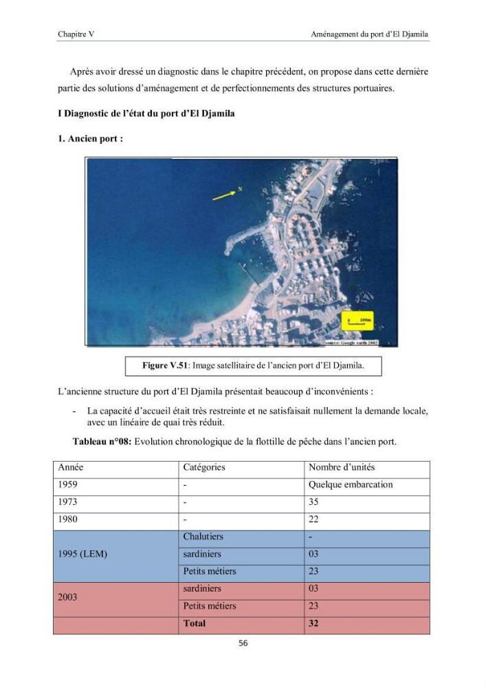 Aménagement du port d\'el djamila, avantages et inconvenients et comportements des structures