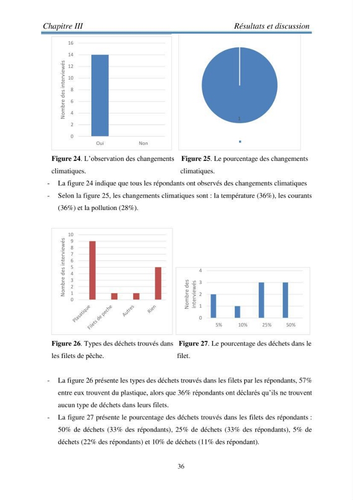 Analyse SWOT (Forces - Faiblaisses - Opportunités - Menaces ) comme outils d\'aide à la décision: cas de la pêcherie sardinière Algérienne