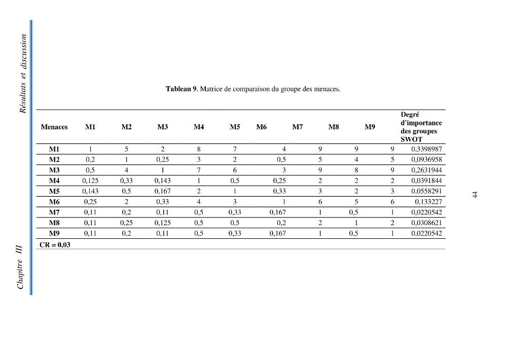Analyse SWOT (Forces - Faiblaisses - Opportunités - Menaces ) comme outils d\'aide à la décision: cas de la pêcherie sardinière Algérienne