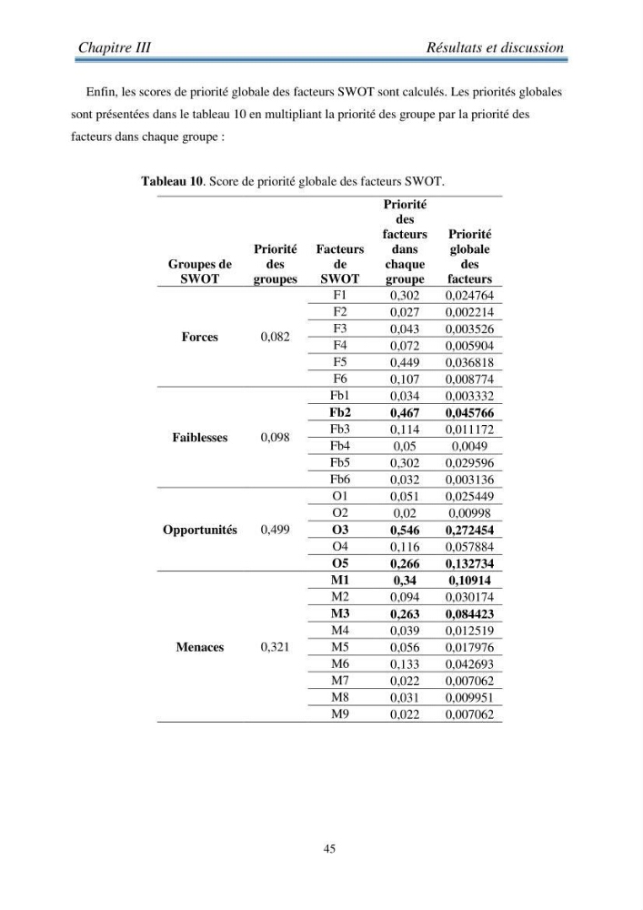 Analyse SWOT (Forces - Faiblaisses - Opportunités - Menaces ) comme outils d\'aide à la décision: cas de la pêcherie sardinière Algérienne