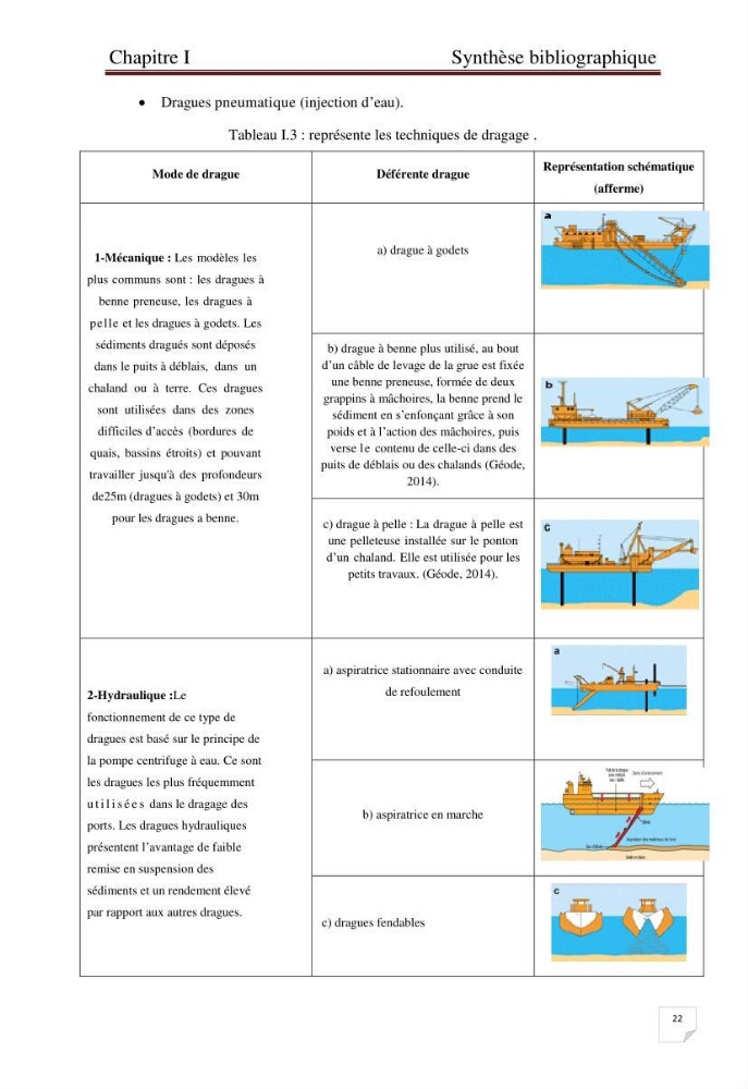 Caractérisation environnementale, réglementation et comportement des sédiments de dragage: