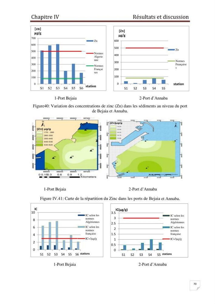 Caractérisation environnementale, réglementation et comportement des sédiments de dragage: