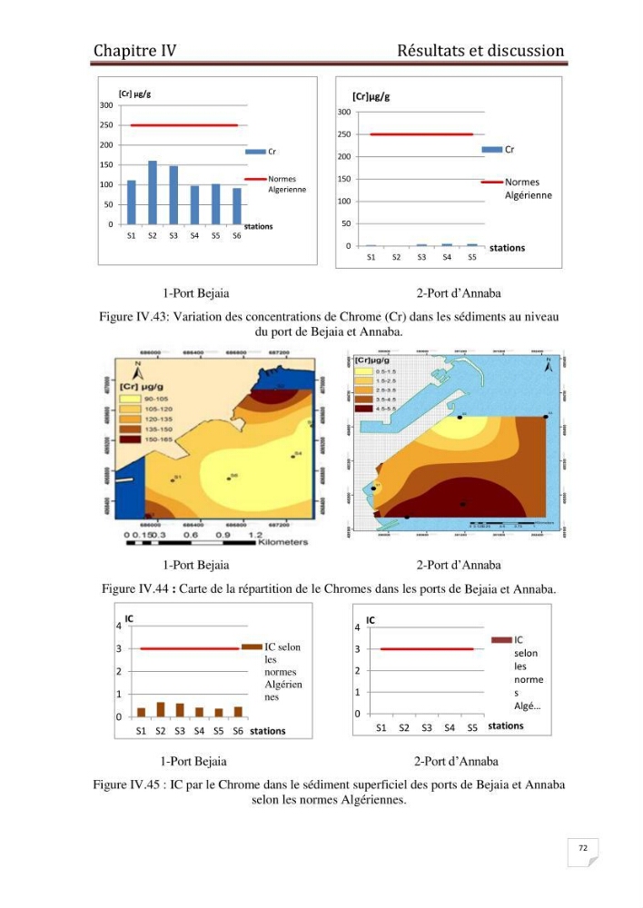 Caractérisation environnementale, réglementation et comportement des sédiments de dragage: