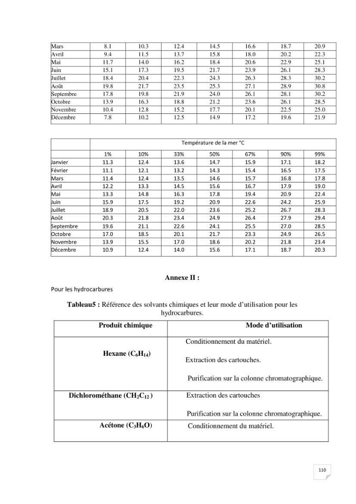 Caractérisation environnementale, réglementation et comportement des sédiments de dragage: