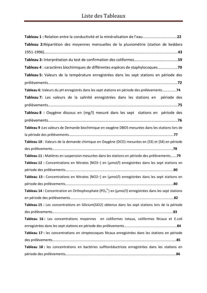 Contribution a L\'étude des parametres physico-chimique et bactériologiques du littoral de boudouaou el bahri pour la création d\'une station d\'une station d\'épuration :