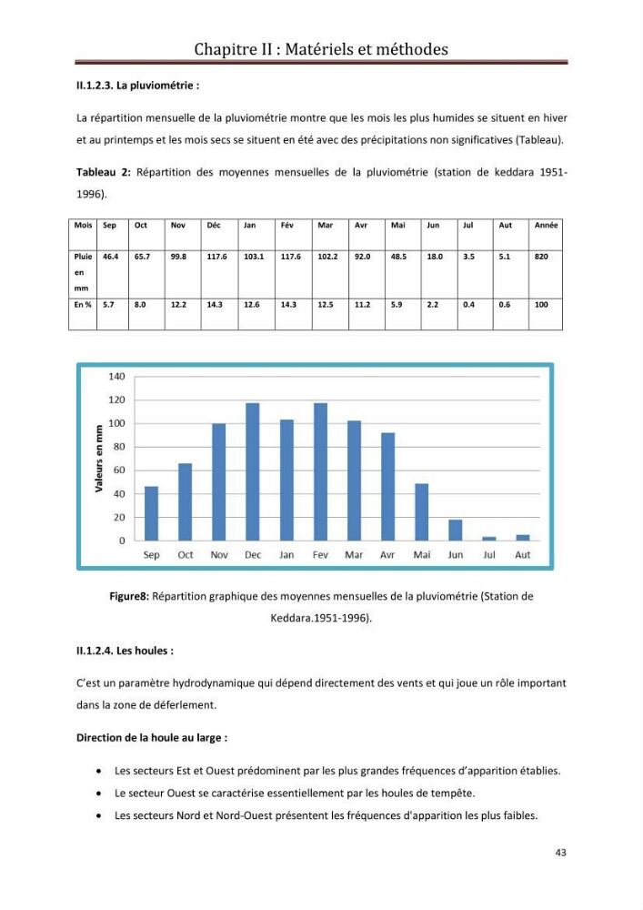 Contribution a L\'étude des parametres physico-chimique et bactériologiques du littoral de boudouaou el bahri pour la création d\'une station d\'une station d\'épuration :