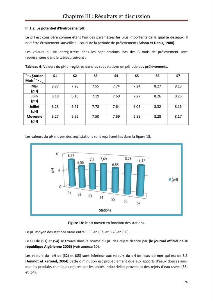 Contribution a L\'étude des parametres physico-chimique et bactériologiques du littoral de boudouaou el bahri pour la création d\'une station d\'une station d\'épuration :