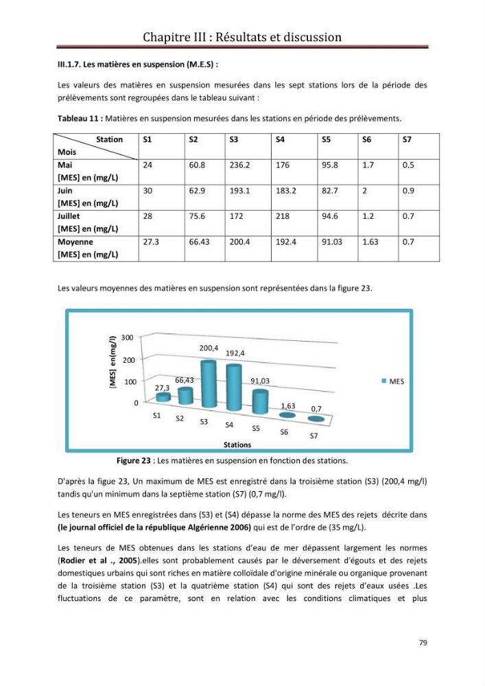 Contribution a L\'étude des parametres physico-chimique et bactériologiques du littoral de boudouaou el bahri pour la création d\'une station d\'une station d\'épuration :