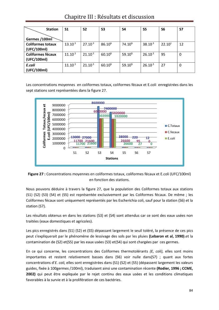Contribution a L\'étude des parametres physico-chimique et bactériologiques du littoral de boudouaou el bahri pour la création d\'une station d\'une station d\'épuration :