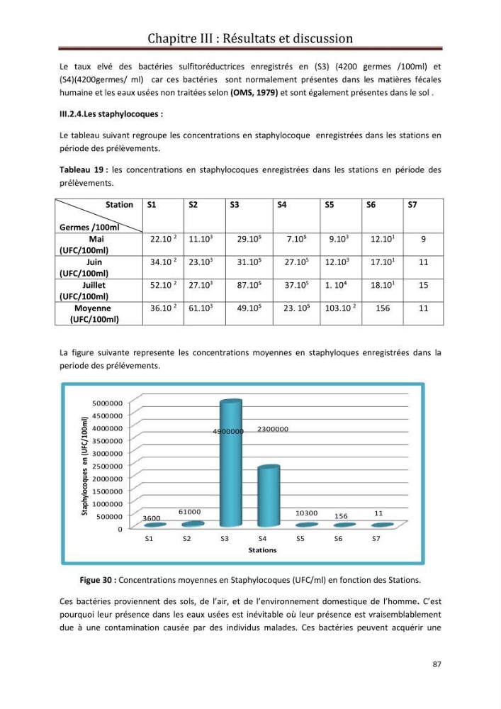 Contribution a L\'étude des parametres physico-chimique et bactériologiques du littoral de boudouaou el bahri pour la création d\'une station d\'une station d\'épuration :