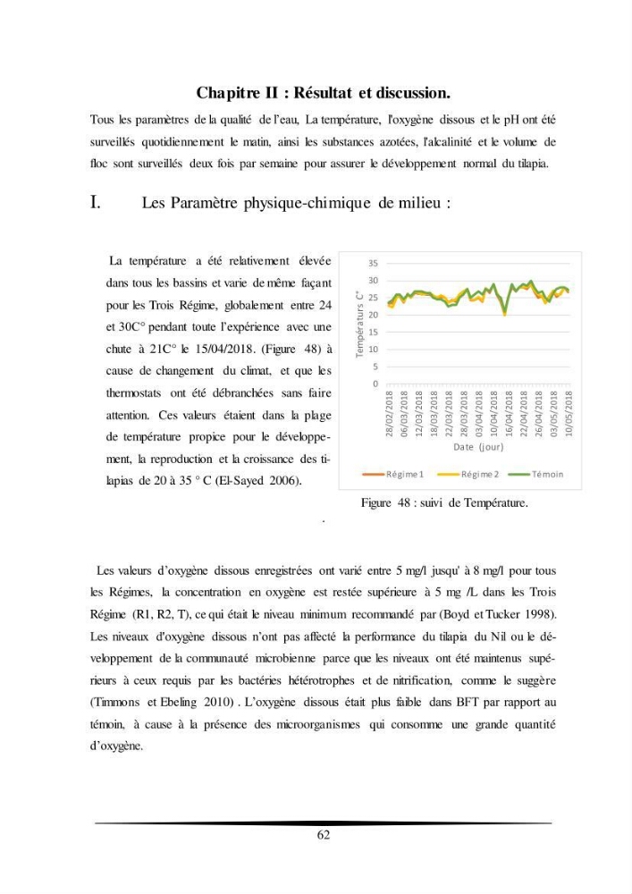 Essais d’élevage de Tilapia Nilotica en système biofloc : Effet sur la croissance, la reproduction et les paramètres du milieu: