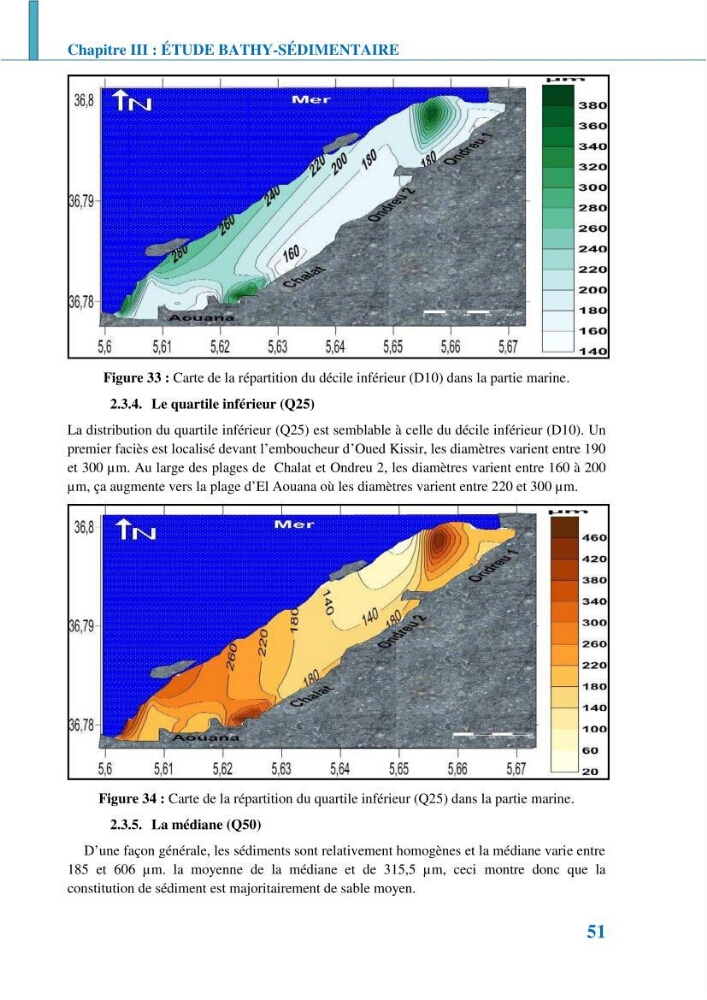 Etude géomorpho-sédimentaire de la zone côtière du parc National de Taza