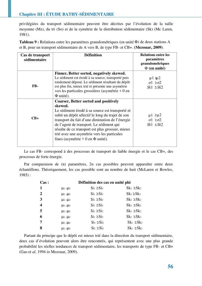Etude géomorpho-sédimentaire de la zone côtière du parc National de Taza