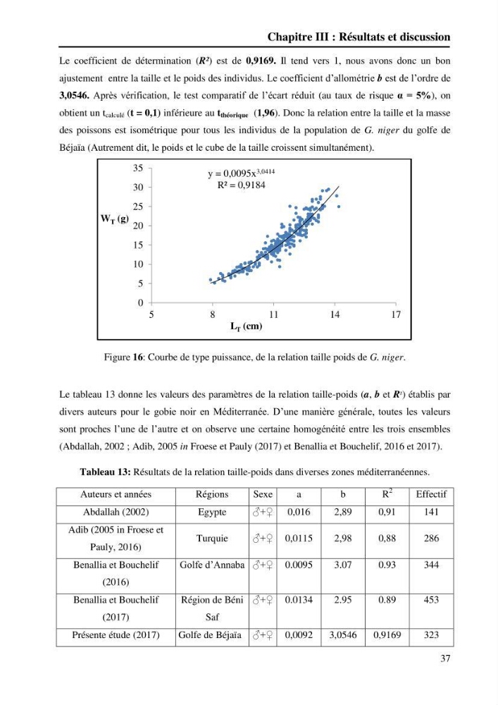 Contribution à l’étude de la croissance et de l’exploitation du gobie noir Gobius niger L., 1758 (Actinopterygii, Perciformes) du golfe de Béjaïa: