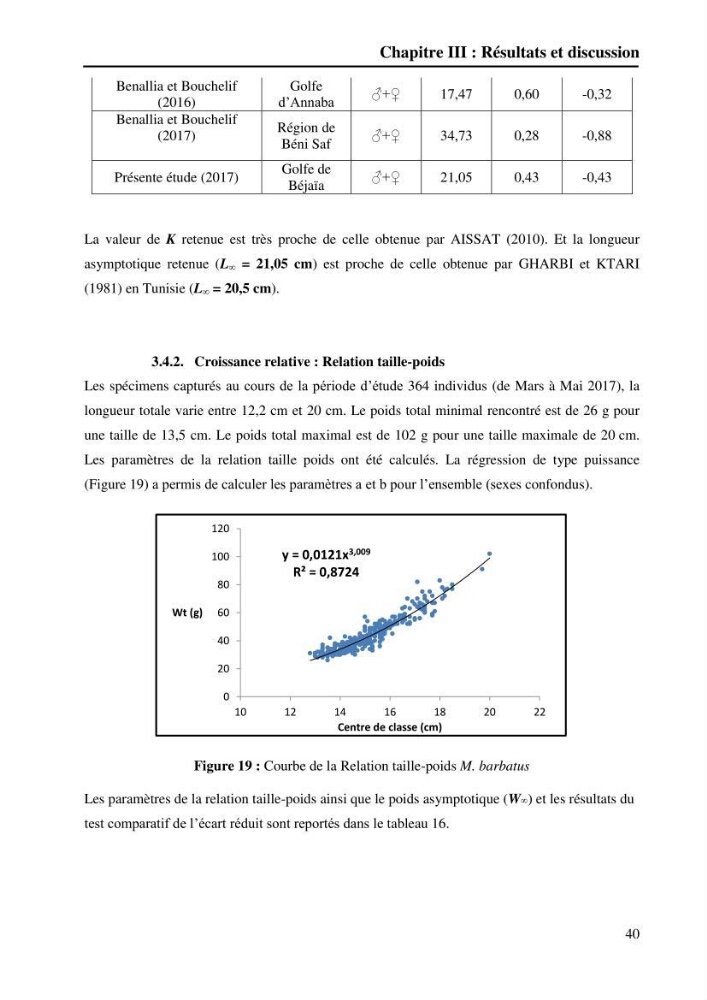 Contribution à l’étude de la croissance et de l’exploitation du gobie noir Gobius niger L., 1758 (Actinopterygii, Perciformes) du golfe de Béjaïa:
