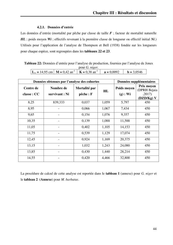 Contribution à l’étude de la croissance et de l’exploitation du gobie noir Gobius niger L., 1758 (Actinopterygii, Perciformes) du golfe de Béjaïa: