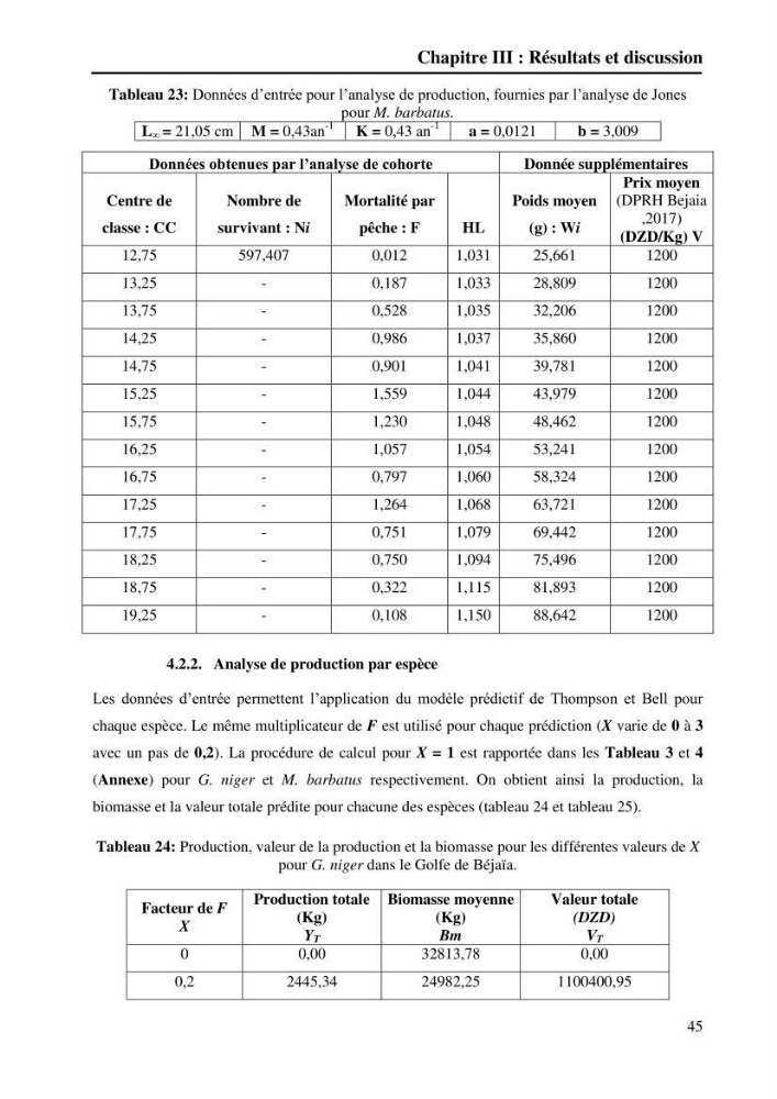 Contribution à l’étude de la croissance et de l’exploitation du gobie noir Gobius niger L., 1758 (Actinopterygii, Perciformes) du golfe de Béjaïa: