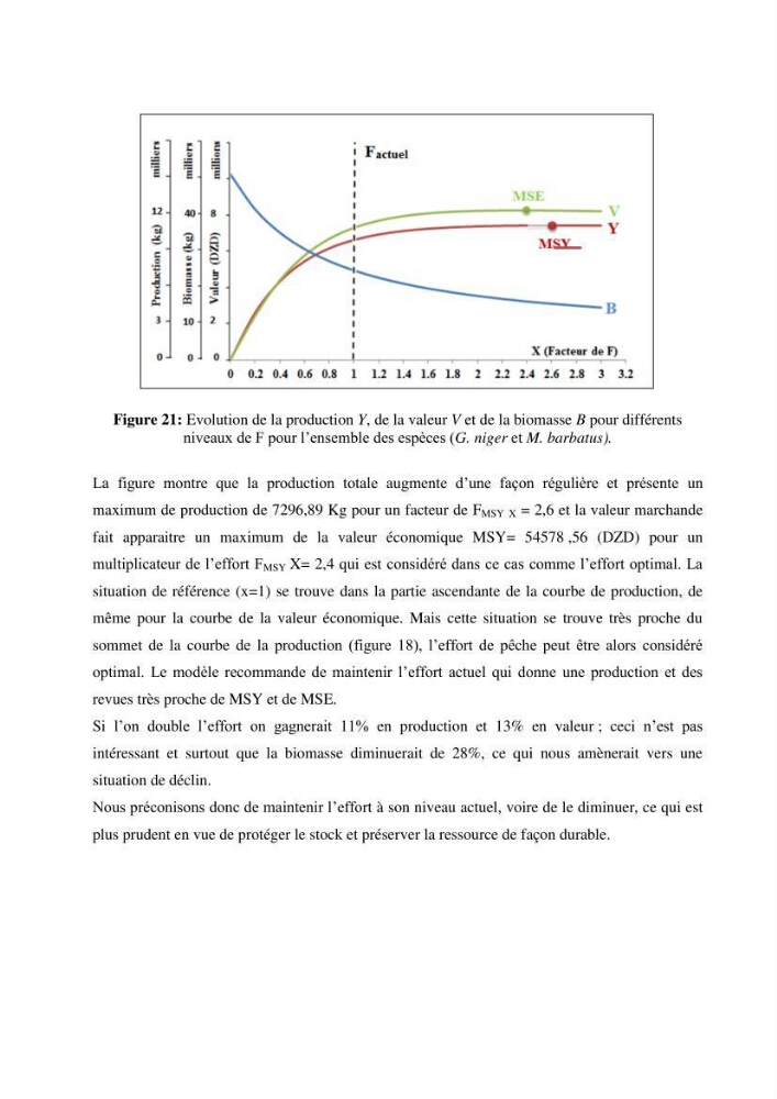 Contribution à l’étude de la croissance et de l’exploitation du gobie noir Gobius niger L., 1758 (Actinopterygii, Perciformes) du golfe de Béjaïa: