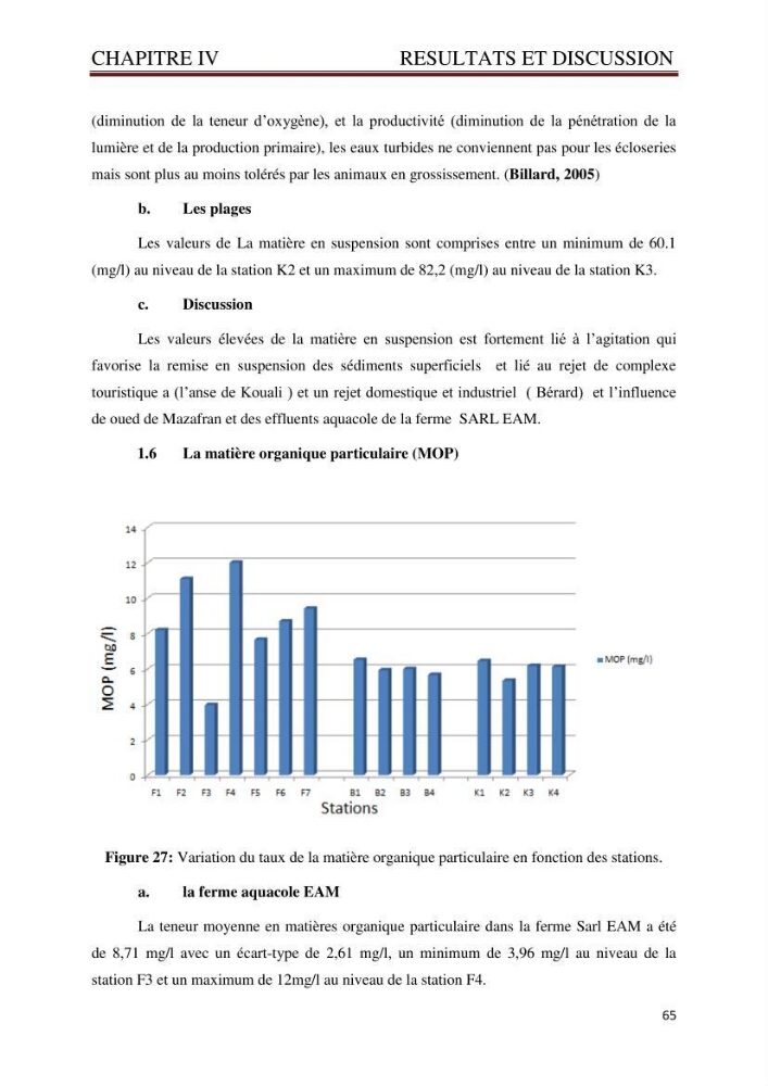 Caractérisation environnementale de la ferme d\'élevage de Daurade Sarl EAM