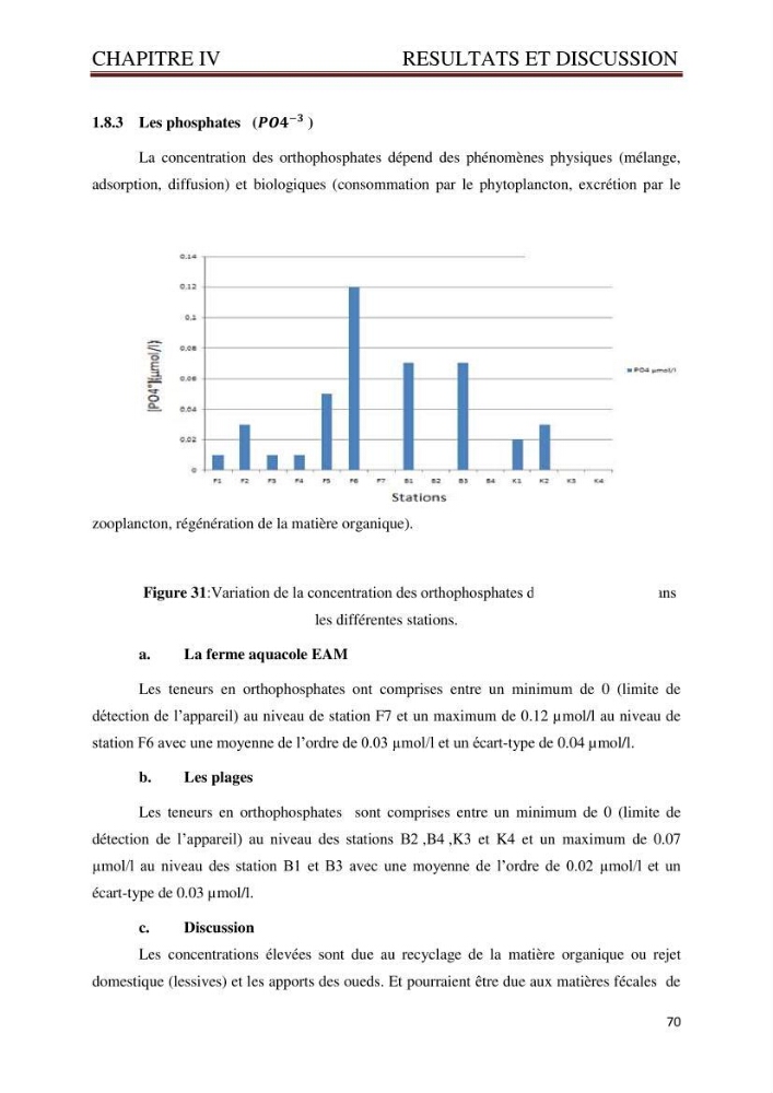 Caractérisation environnementale de la ferme d\'élevage de Daurade Sarl EAM