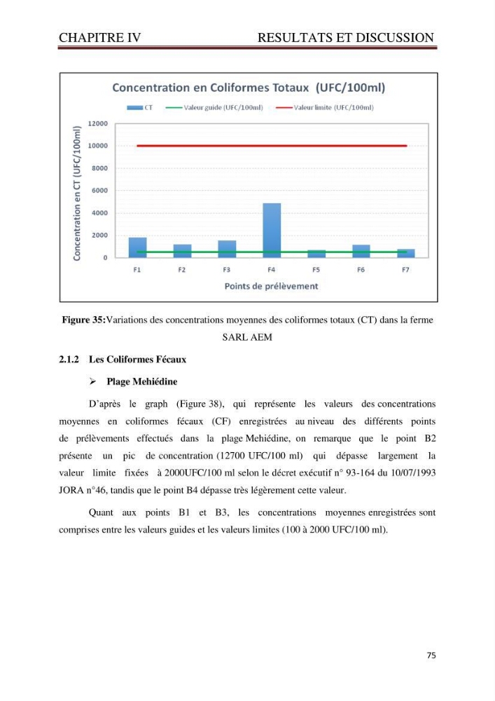 Caractérisation environnementale de la ferme d\'élevage de Daurade Sarl EAM
