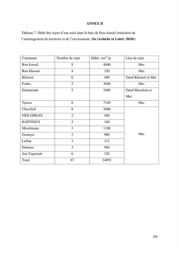 Caractérisation environnementale de la ferme d\'élevage de Daurade Sarl EAM