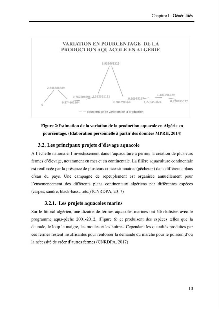Etude de faisabilité technico-économique d’une ferme: