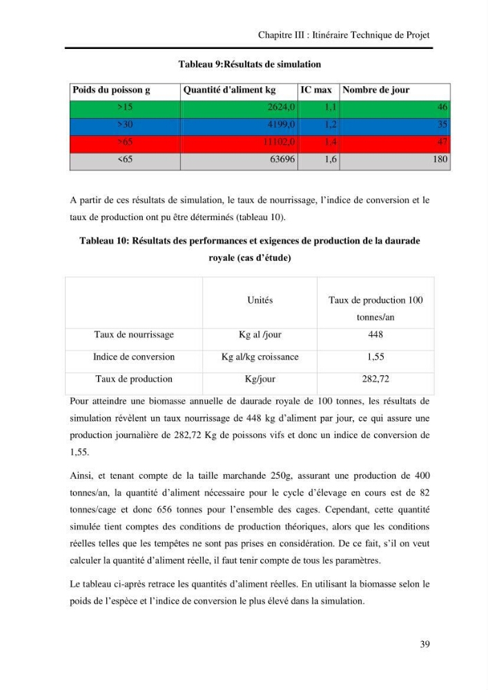 Etude de faisabilité technico-économique d’une ferme: