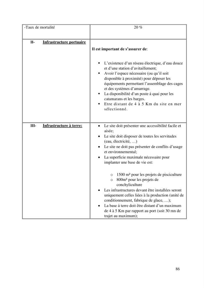 Etude de faisabilité technico-économique d’une ferme: