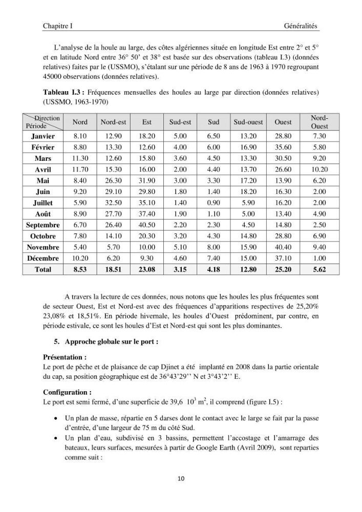Application de la modélisation numérique pour l\'étude de l\'ensablement du port de cap Djinet