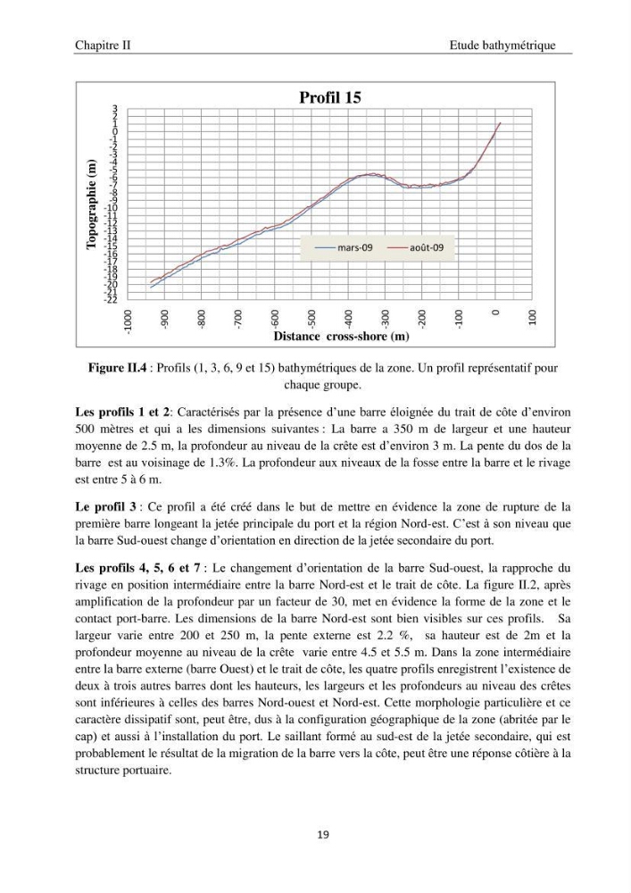 Application de la modélisation numérique pour l\'étude de l\'ensablement du port de cap Djinet