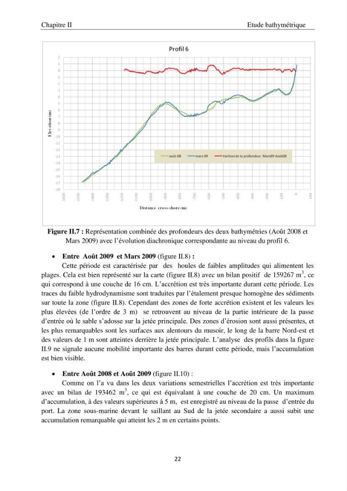 Application de la modélisation numérique pour l\'étude de l\'ensablement du port de cap Djinet