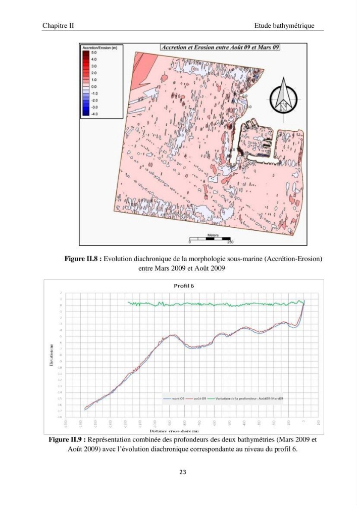 Application de la modélisation numérique pour l\'étude de l\'ensablement du port de cap Djinet