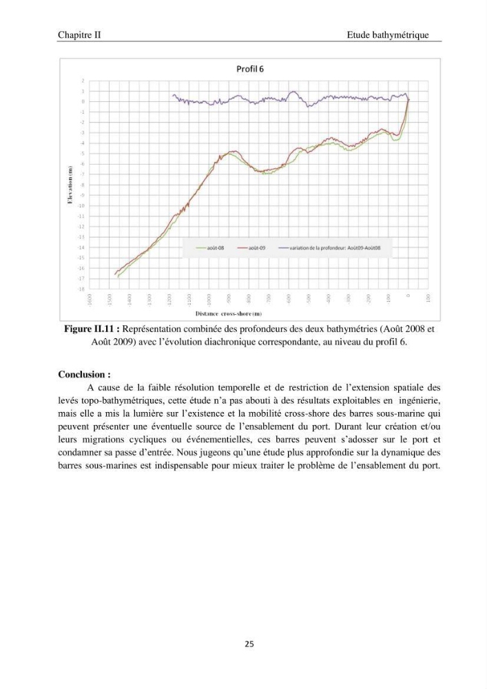 Application de la modélisation numérique pour l\'étude de l\'ensablement du port de cap Djinet