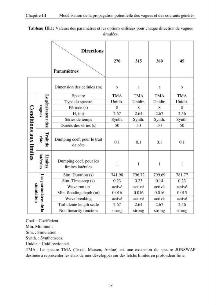 Application de la modélisation numérique pour l\'étude de l\'ensablement du port de cap Djinet