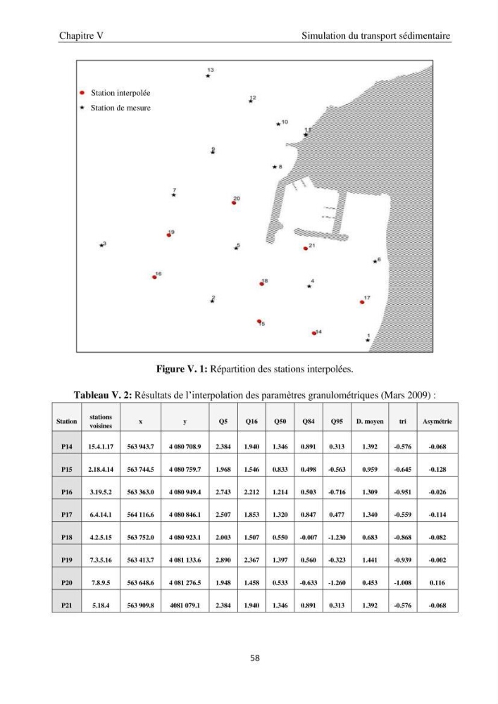 Application de la modélisation numérique pour l\'étude de l\'ensablement du port de cap Djinet