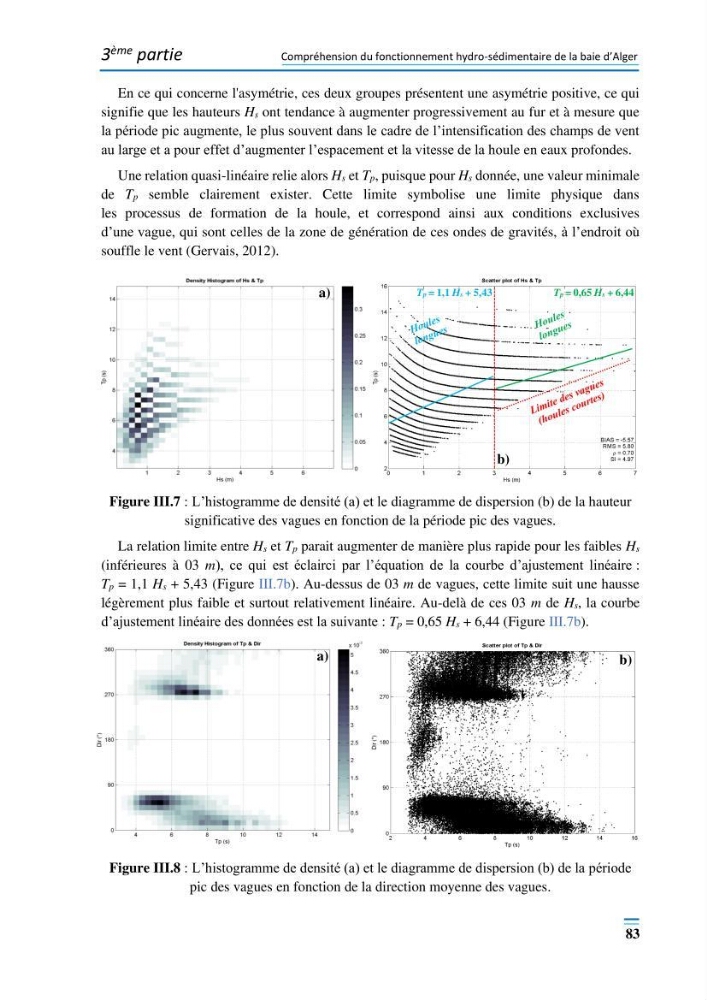 Evolution morpho-dynamique de la baie d’Alger: observation et modélisation hydrodynamique et sédimentaire