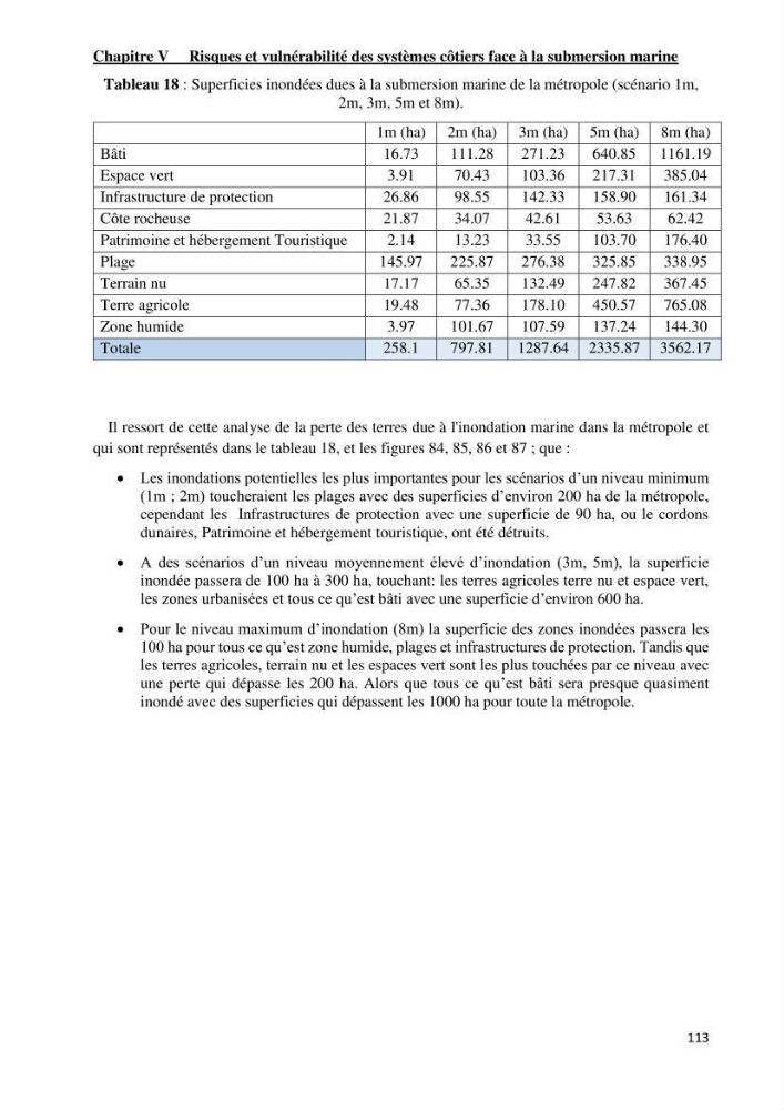Changement climatique et risques côtiers dans la métropole algéroise.: