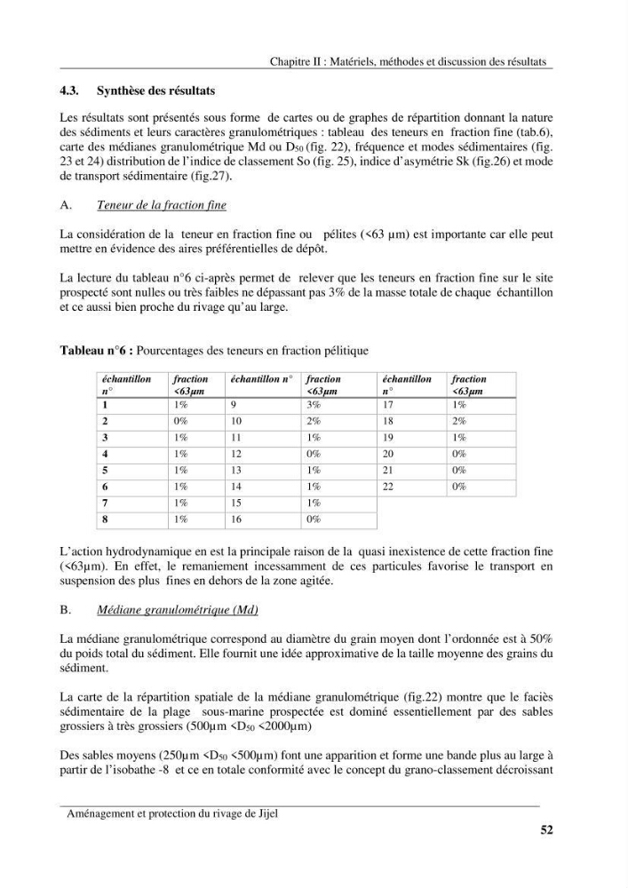 Aménagement et protection du rivage de Jijel