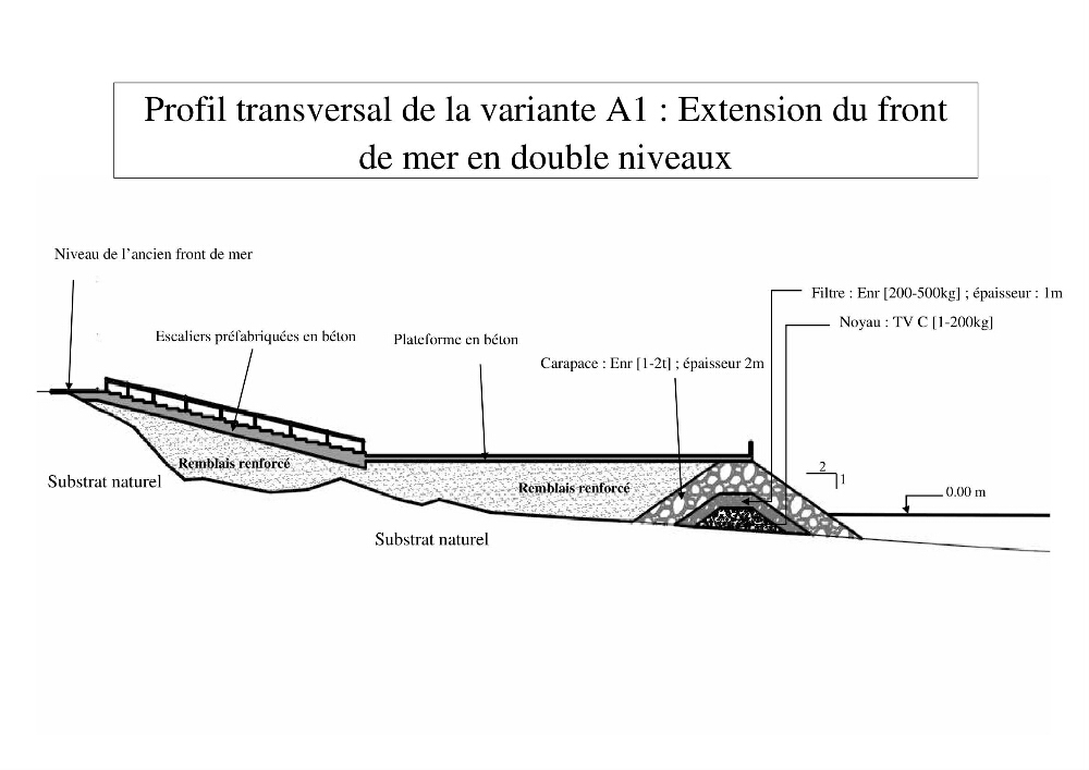 Aménagement et protection du rivage de Jijel