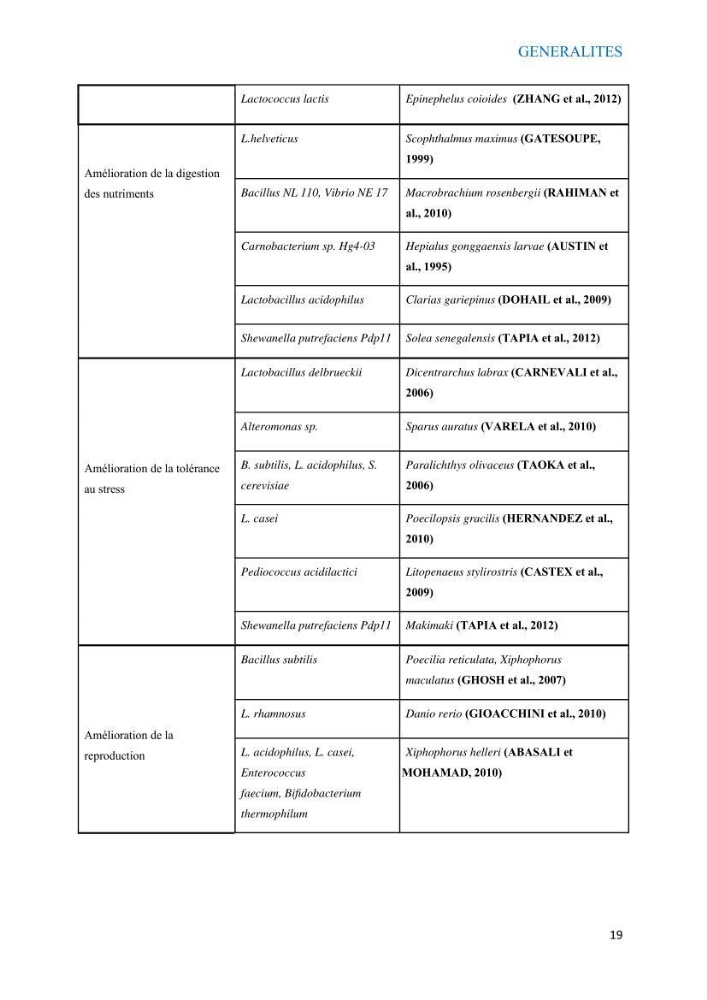 Etude du potentiel probiotique de bactéries à Gram négatif isolées à partir d’échantillons aquatiques: