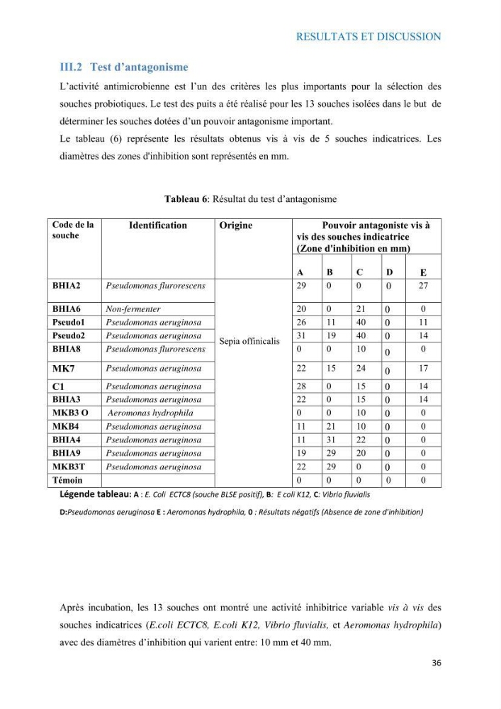 Etude du potentiel probiotique de bactéries à Gram négatif isolées à partir d’échantillons aquatiques: