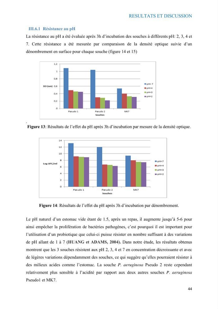 Etude du potentiel probiotique de bactéries à Gram négatif isolées à partir d’échantillons aquatiques: