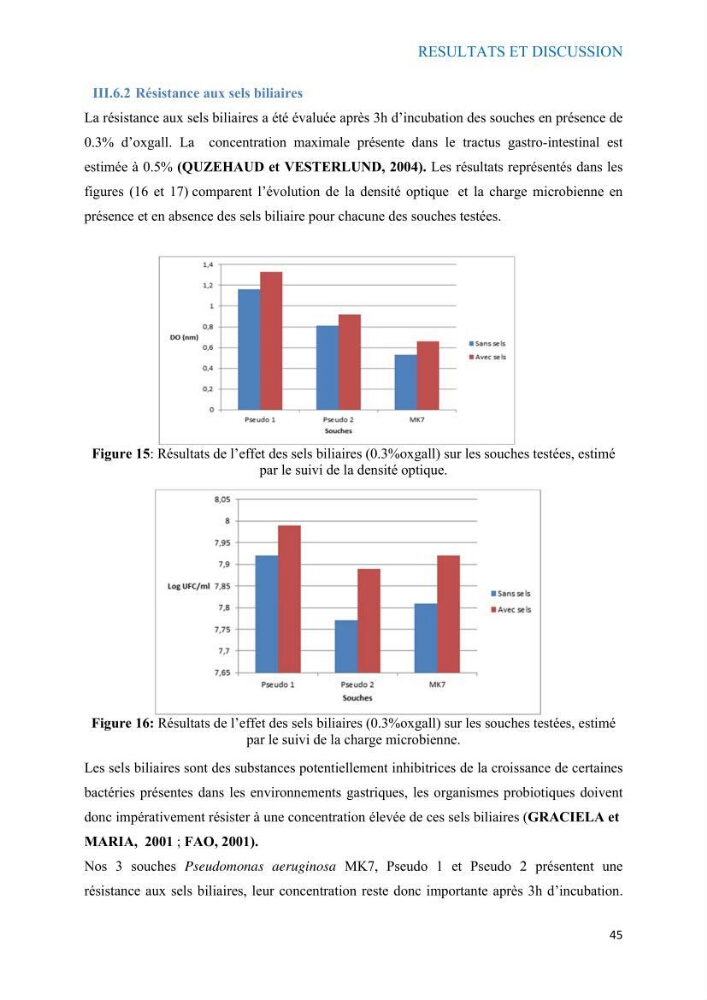 Etude du potentiel probiotique de bactéries à Gram négatif isolées à partir d’échantillons aquatiques: