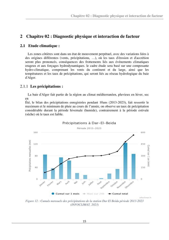 Etude d\'aménagement d\'une plage artificielle au niveau des sablettes